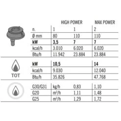 Gasherd - 14 KW - 2 Brenner -Küchenwelt Geschaft GHB471P zahlen 1e75