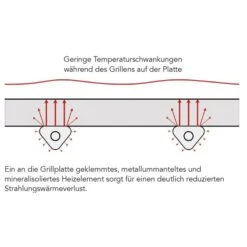 ROBAND | Griddle Toaster 700 - 5,9 KW - Grill & Salamander 11 ROBAND | Griddle Toaster 700 - 5,9 KW - Grill & Salamander -Küchenwelt Geschaft GTL753 06 9342