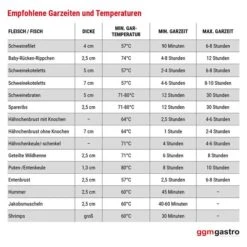 Sous-Vide-Garer - 16 Liter -Küchenwelt Geschaft SVGVA16 empfohlen2 5424